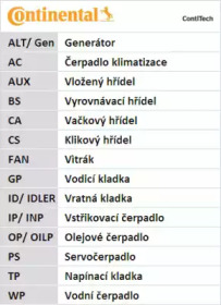 CT1045 CONTITECH Ремень ГРМ